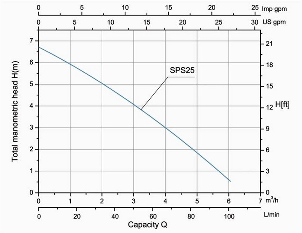 Насос без префильтра Poolmagic SPS 25 1039_800