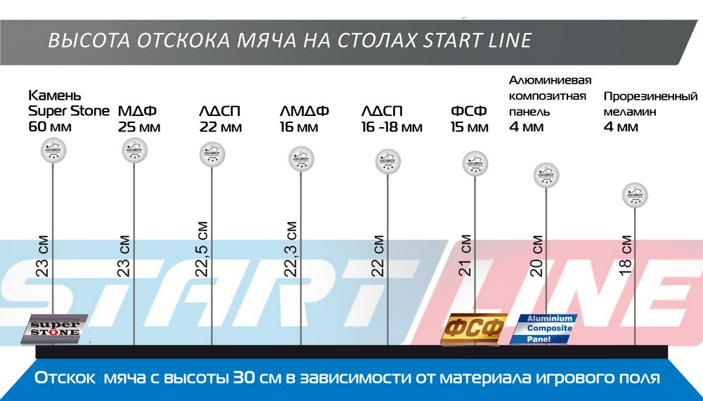 Теннисный стол Start Line City Park Outdoor 1000_571